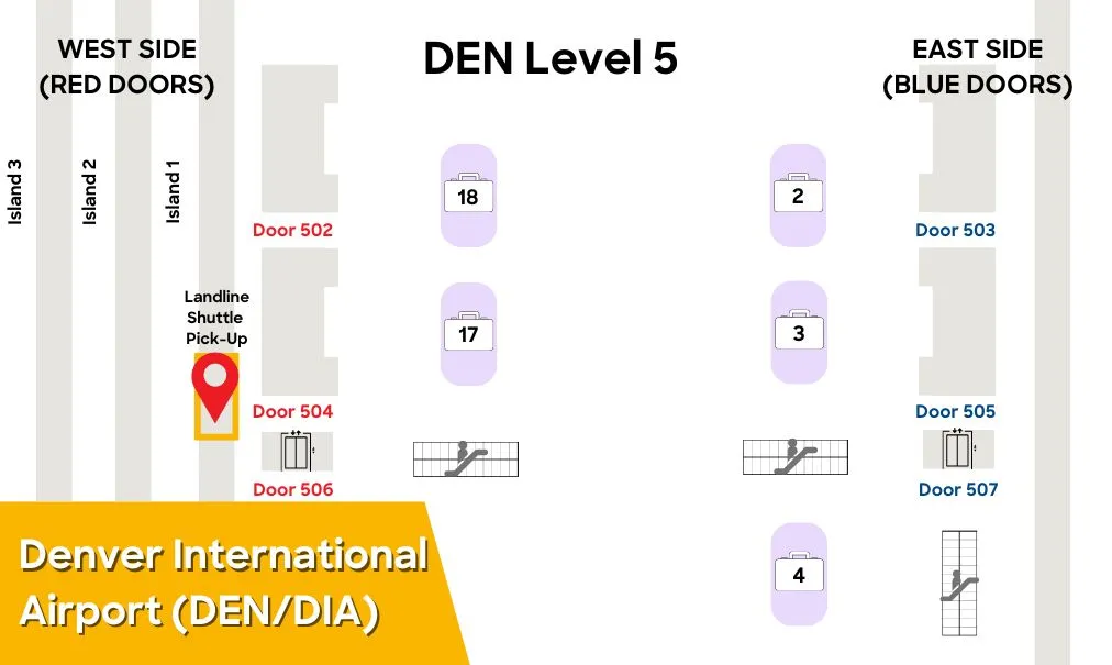 Map of Level 5, Terminal West at Denver International Airport, with the Landline curb marked between Doors 502 and 506.