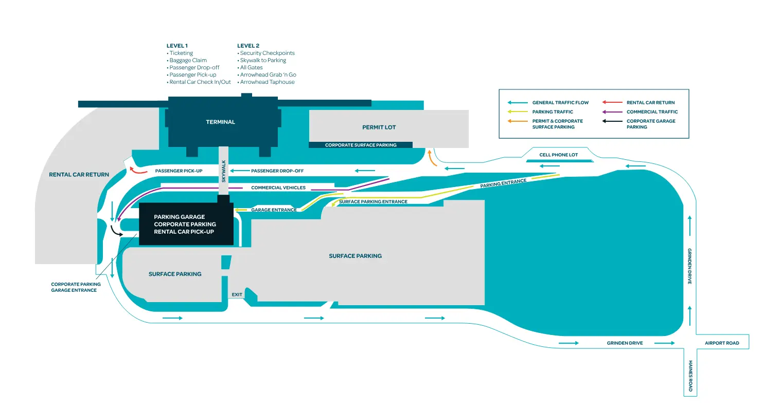 Map of Duluth International Airport showing the terminal, the parking garage, surface parking, the cell phone lot and the traffic flow along Grinden Drive.